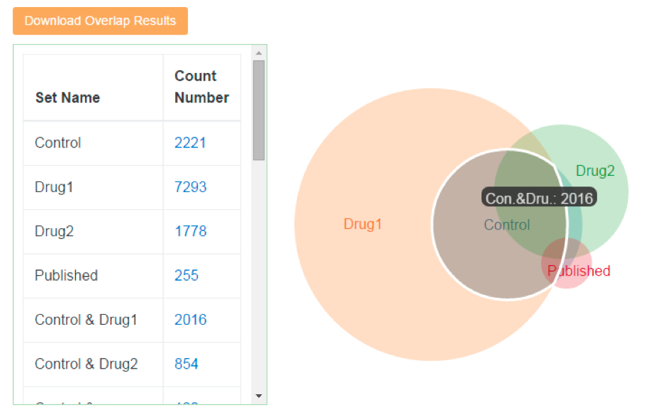 Interactive Graph to View Overlap By Hovering Mouse Point